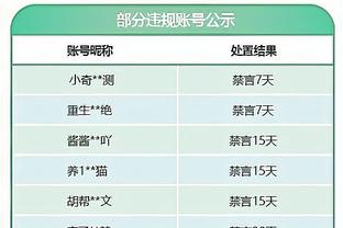 乔里欧谈曾凡博伤情：现在处于每日观察之中 近期不会回归